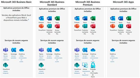 diferença entre office 365 e 2021|Comparar todos os planos do Microsoft 365 (Antigo Office 365 .